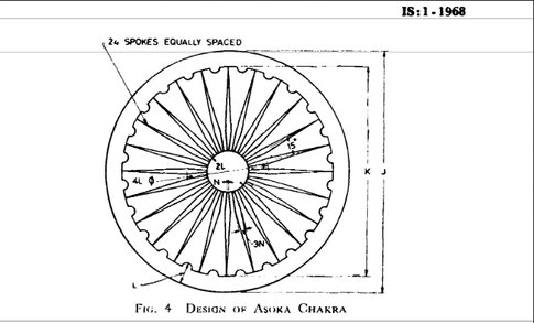 Mandala Artwork with Ashoka Chakra