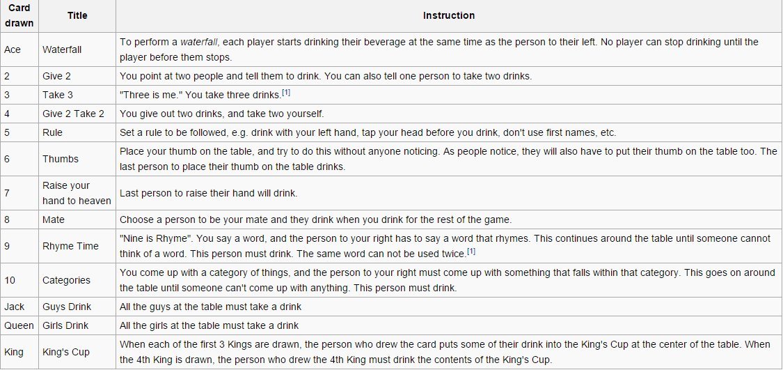 The Definitive List Of Adult Drinking Games