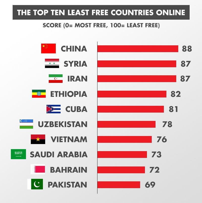 Here’s An Overview Of What Freedom Is Like Across The World