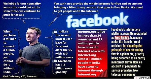 Over one billion users access facebook everyday. Here’s how they’ve broken the bank - scoopwhoop