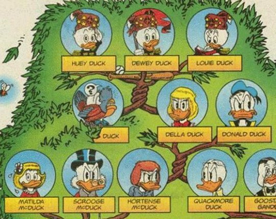 Who Are Huey Dewey And Louie'S Parents? 