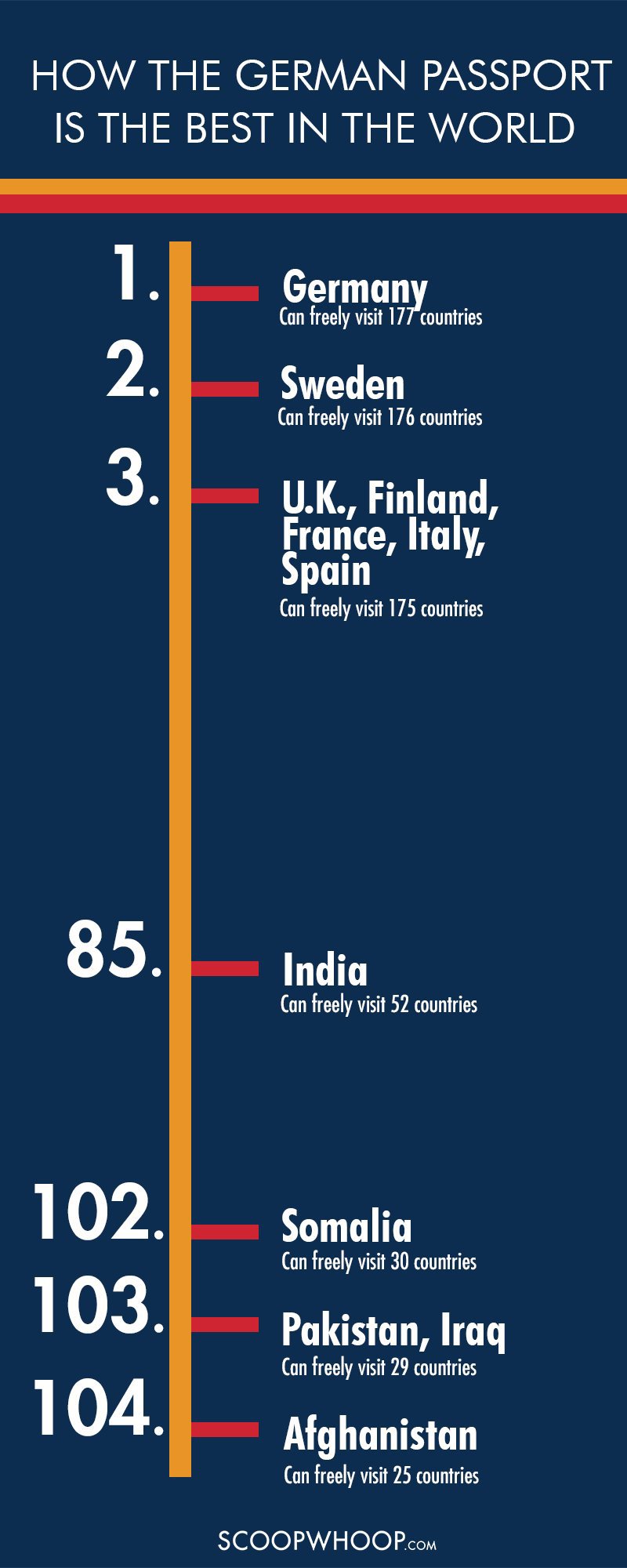 Here S What Makes The German Passport The Best In The World Why The   56d83c8b6e510a396bb50df5 71716719 