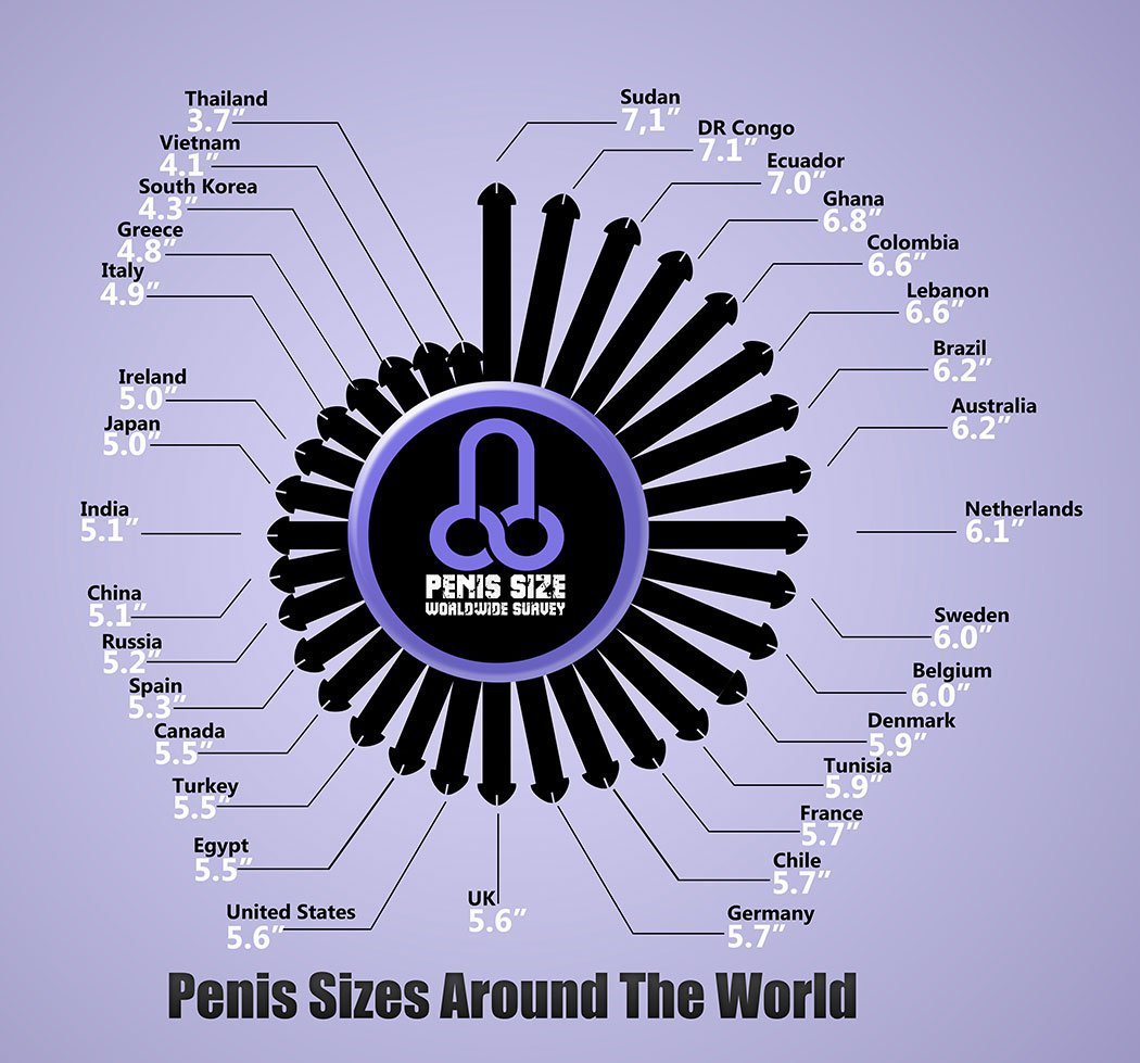 Penis World