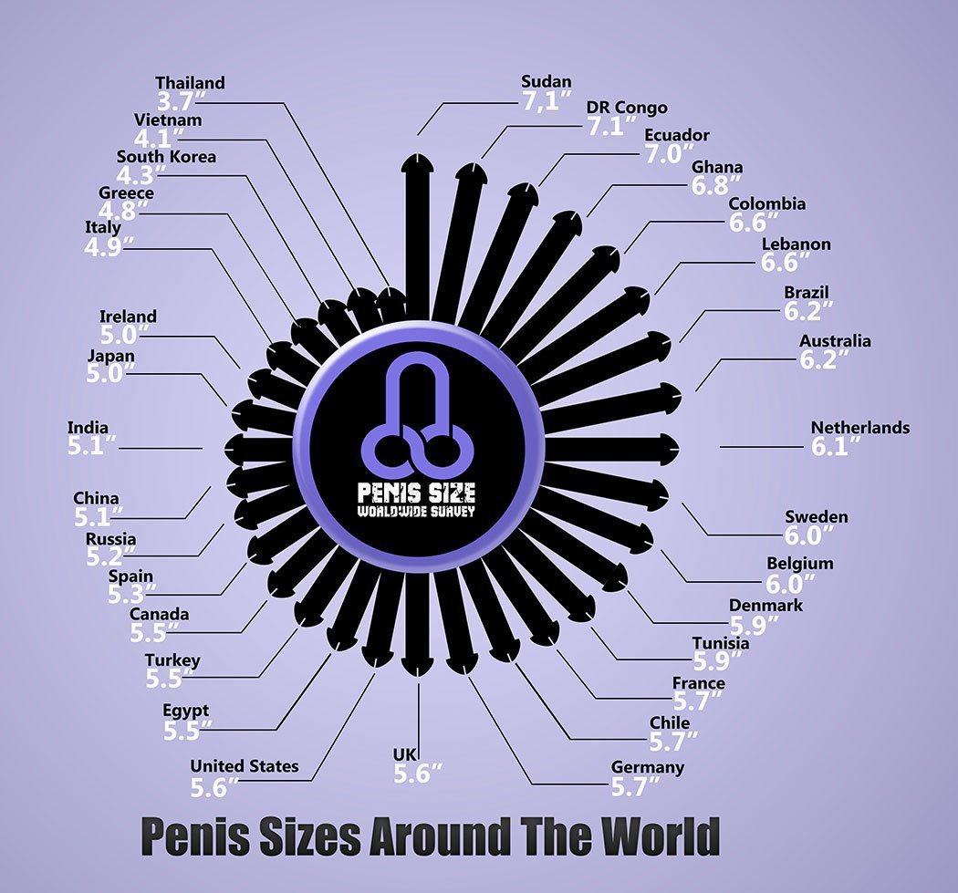 Average dick size for india