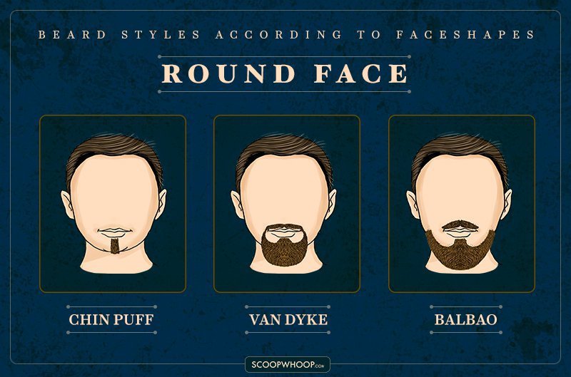 Here's The Best Beard Style That'll Suit You, According To Your Face Shape