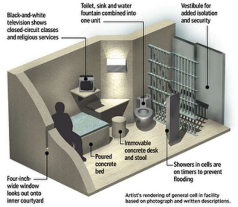 most secure prison in the world