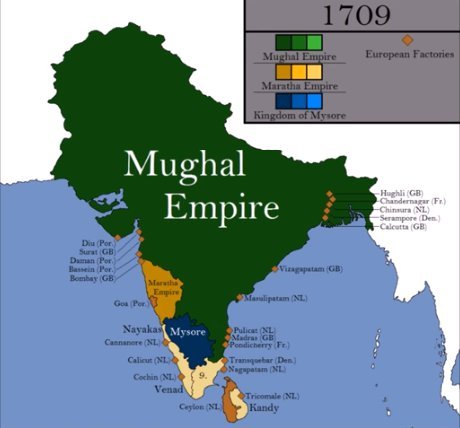 india before british