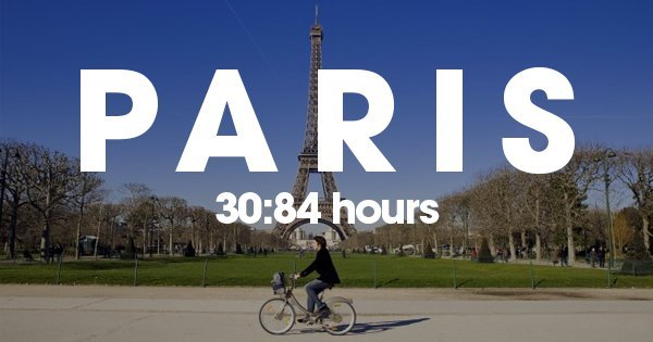 10-cities-with-the-least-working-hours-that-ll-make-you-want-to-shift