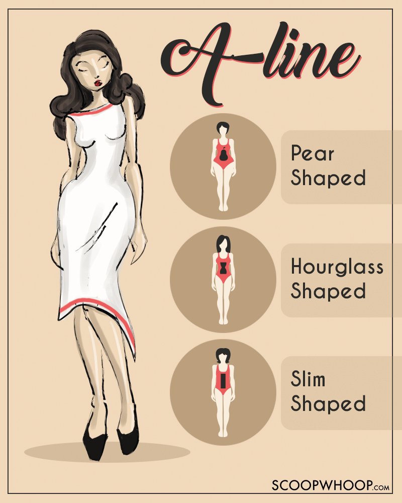 The Ultimate Guide To Different Kinds Of Dresses & What Would Suit You Bes  - ScoopWhoop