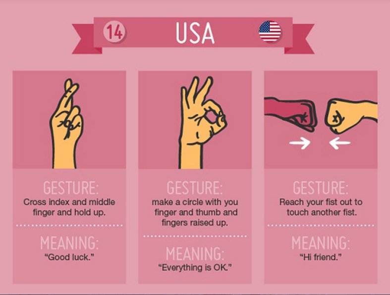 Hand Gestures Meaning In Different Cultures Hand Gestures Meaning In Different Cultures
