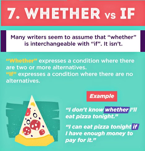 13 Common Grammatical Mistakes We Make Without Even Realizing - ScoopWhoop