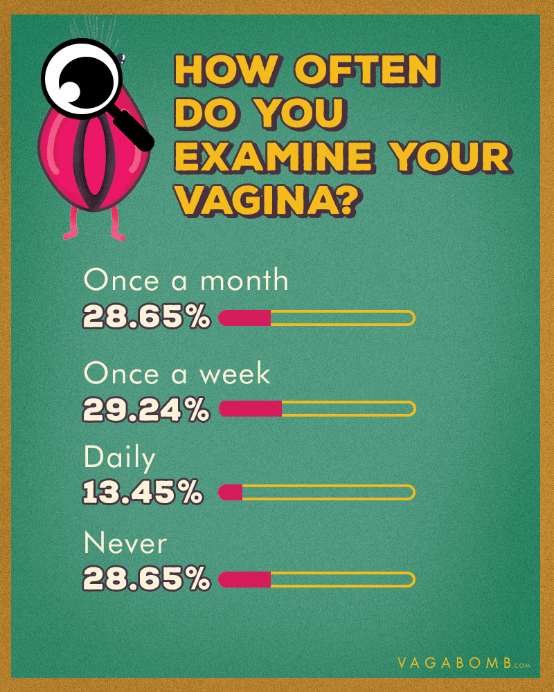 Types Of Indian Vagina - Shape, Sizes & More