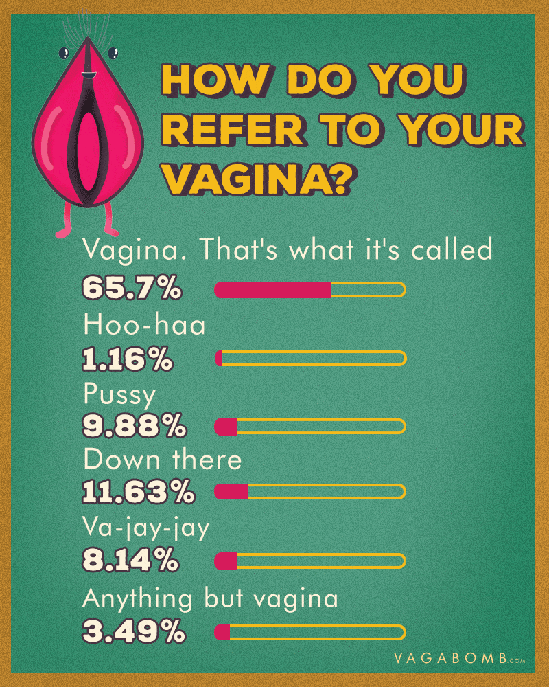 Types Of Indian Vagina Shape Sizes More The Indian Vagina Survey