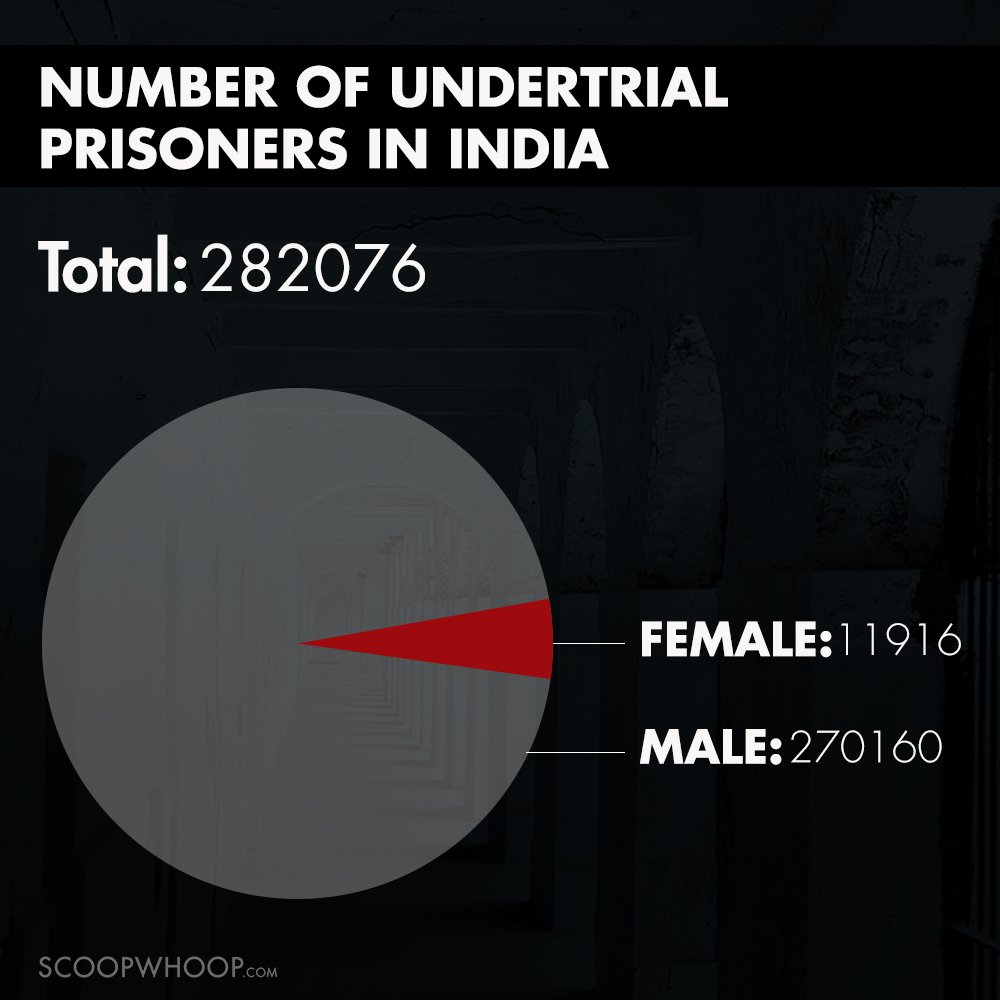 Overcrowded, Prison Deaths & ‘Unfair Detention’ Of Undertrials. The