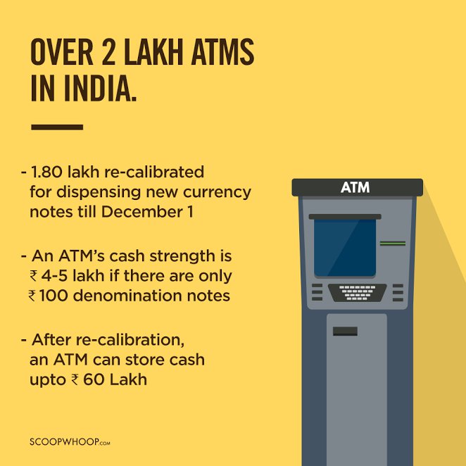 These Four Infographs Explain The Effect Of Demonetisation On Cash In India Scoopwhoop