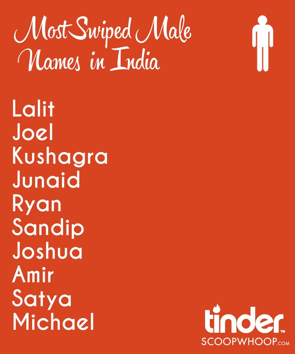 In Case You Were Wondering, These Were The Most RightSwiped Names On(02)