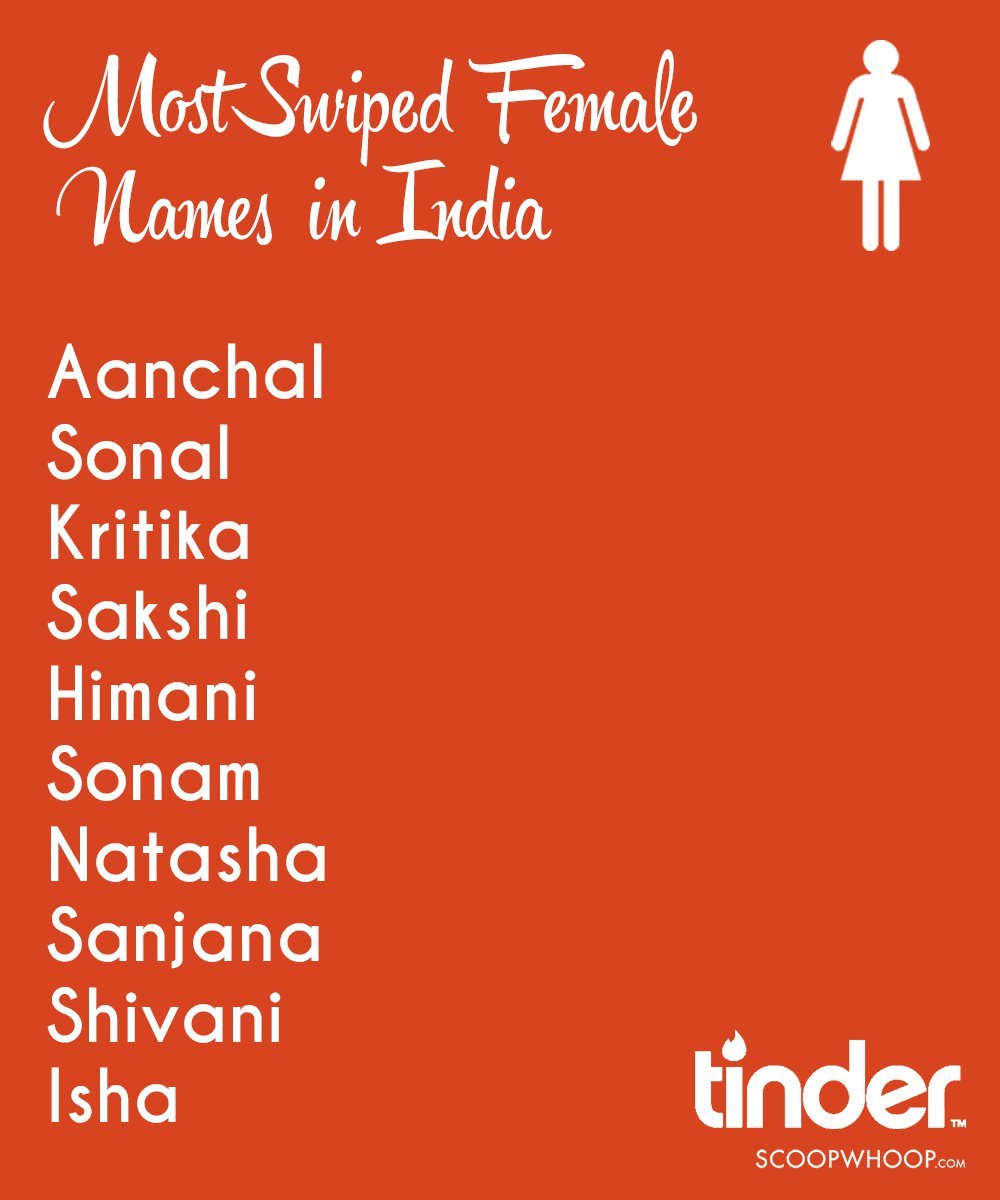 In Case You Were Wondering, These Were The Most RightSwiped Names On