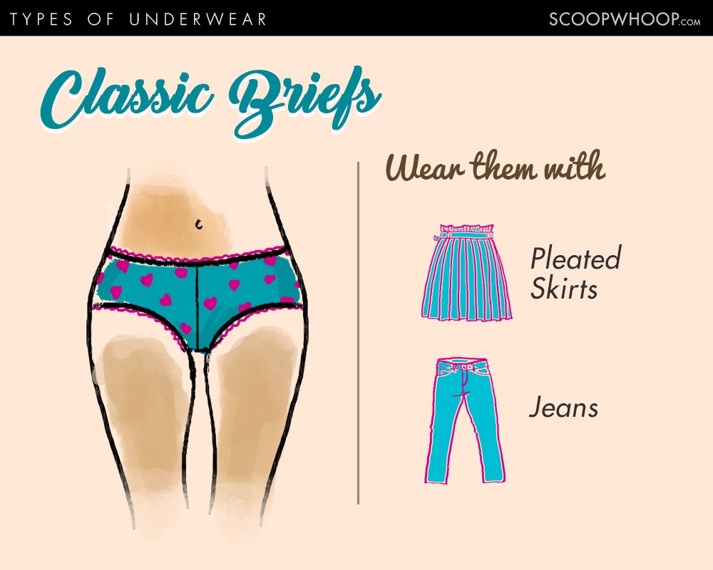 Types of Underwear