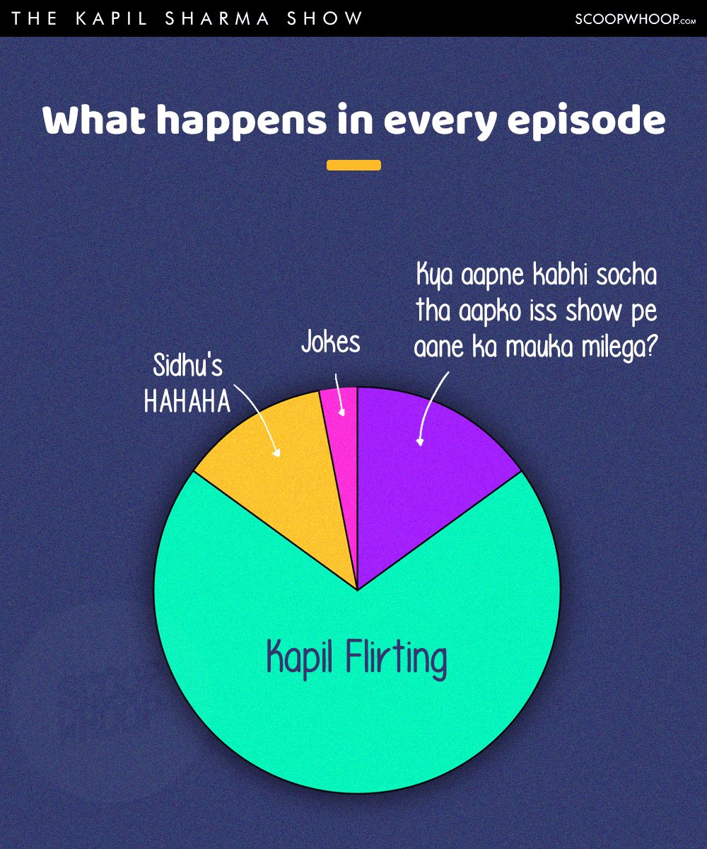 These Infographics Accurately Explain The Kapil Sharma Show In A Nutshell ScoopWhoop
