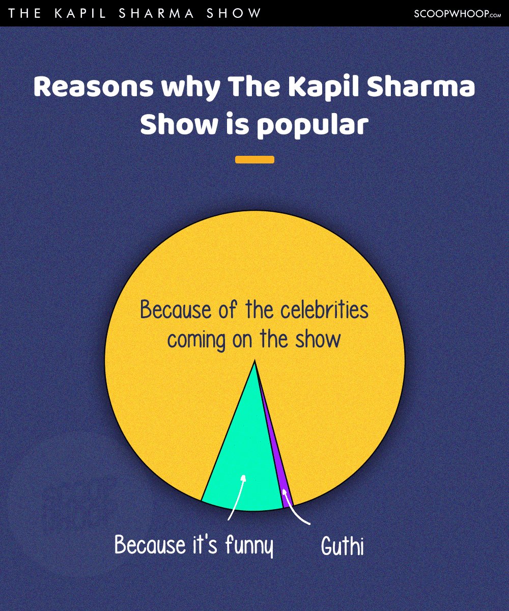 These Infographics Accurately Explain The Kapil Sharma Show In A Nutshell ScoopWhoop