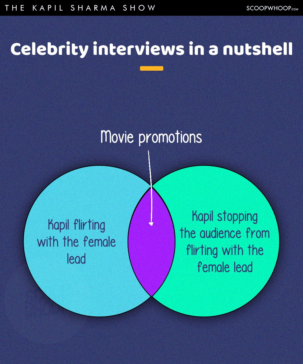 These Infographics Accurately Explain The Kapil Sharma Show In A