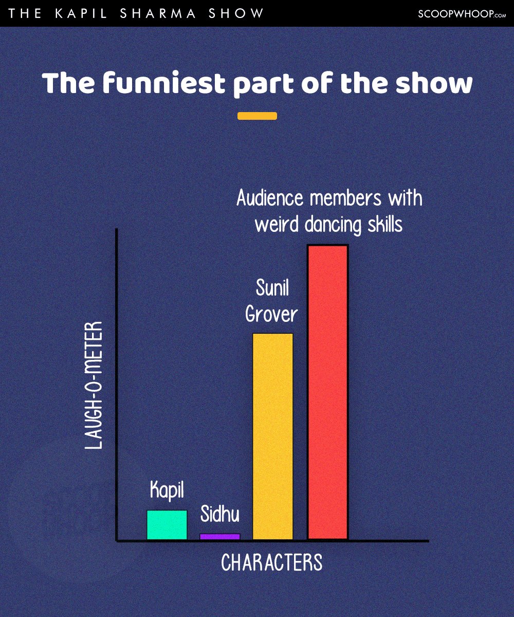 These Infographics Accurately Explain The Kapil Sharma Show In A Nutshell ScoopWhoop