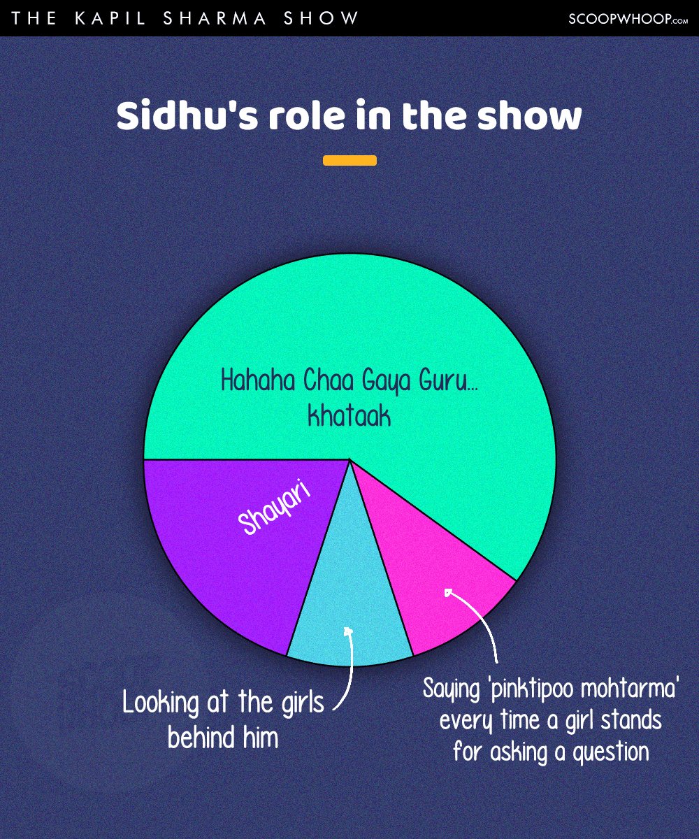 These Infographics Accurately Explain The Kapil Sharma Show In A Nutshell ScoopWhoop