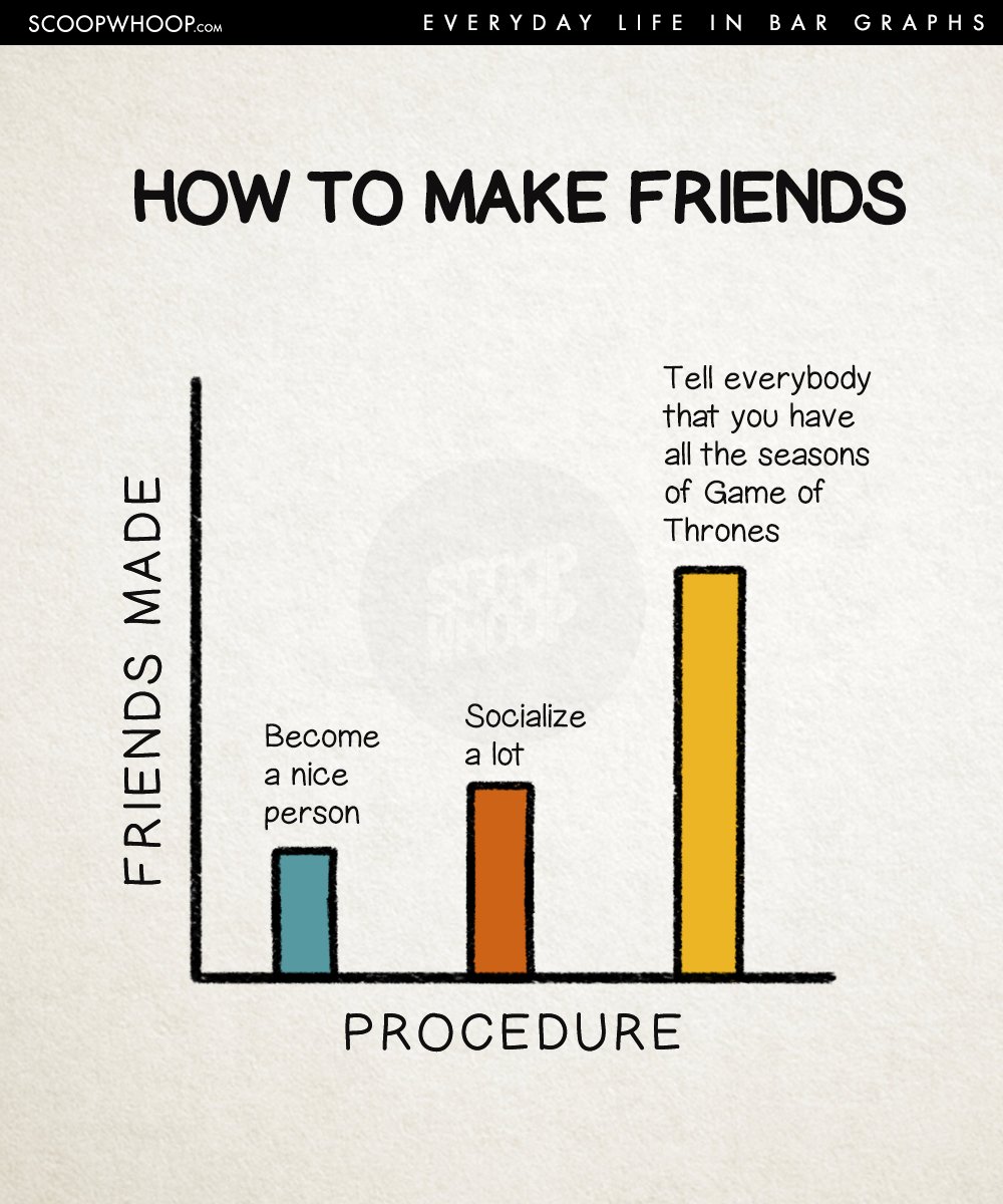 15 Hilarious Bar Graphs That Perfectly Sum Up The Struggles & Joys Of