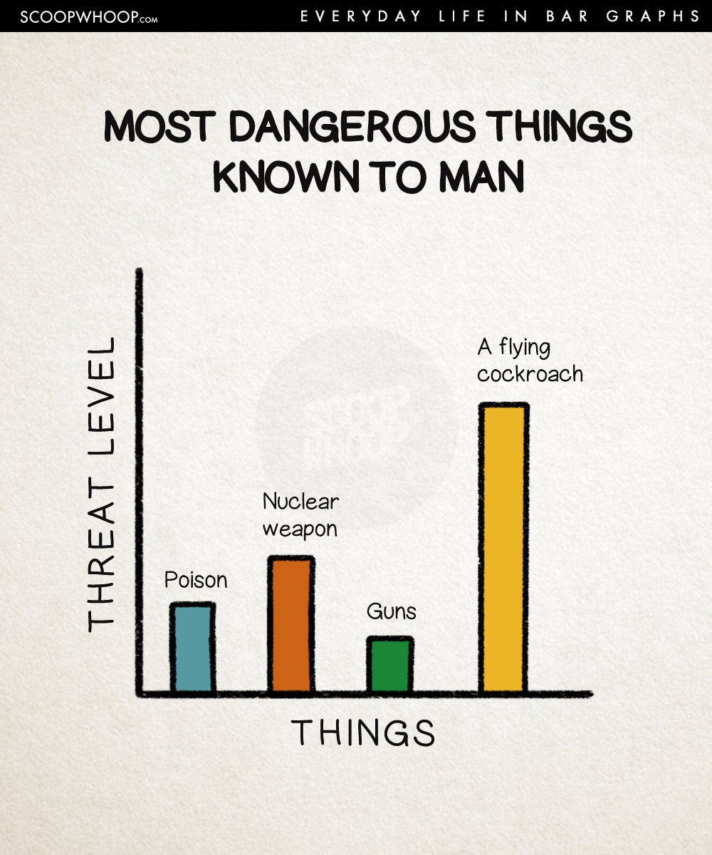 15 Hilarious Bar Graphs That Perfectly Sum Up The Struggles & Joys Of Our  Everyday Lives