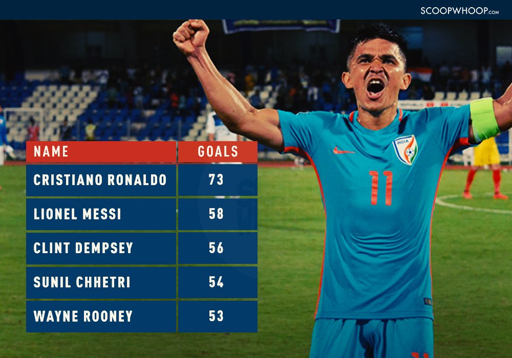 Sunil Chhetri moves up in international goal scorer list featuring