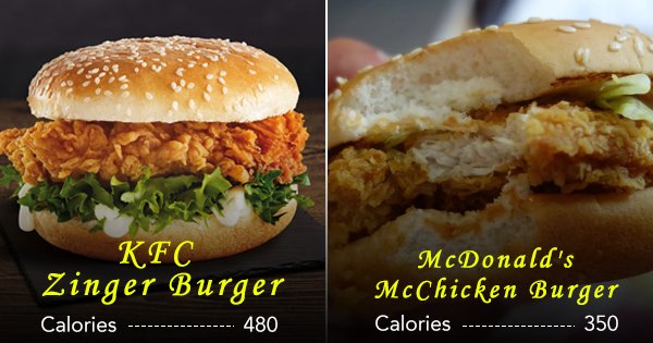 Nutritional Facts About Your Favourite Fast Foods, So You Know What You ...