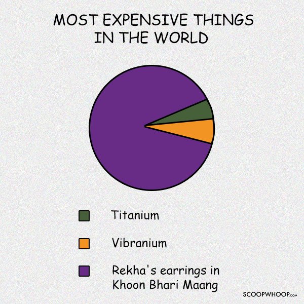 These WTF Movie Plot Lines Prove That Bollywood Has The Most Creative