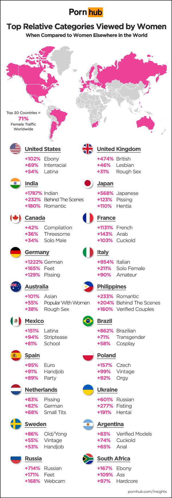 What Do Women Like - Here's The Kind Of Porn Women Are Watching Around The World, According To  Pornhub - ScoopWhoop