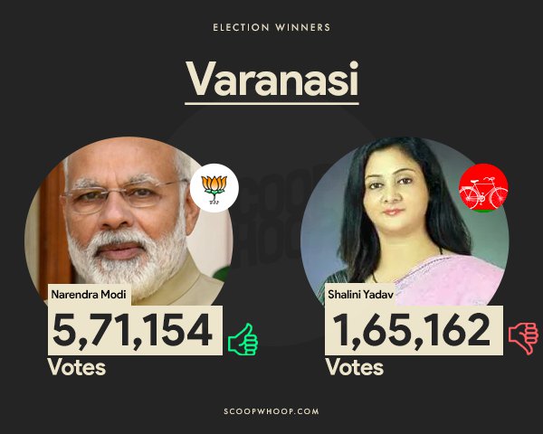 Election Results 2019: Meet The Key Winners & Losers - ScoopWhoop