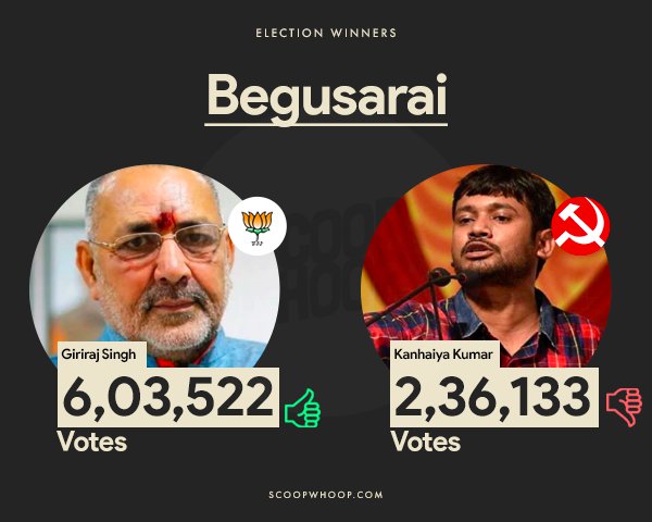 Election Results 2019: Meet The Key Winners & Losers - ScoopWhoop