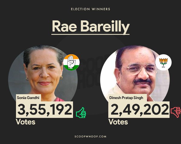 Election Results 2019: Meet The Key Winners & Losers - ScoopWhoop