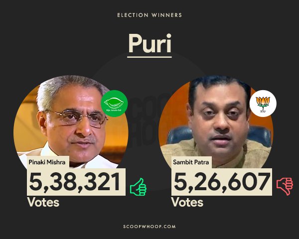 Election Results 2019: Meet The Key Winners & Losers - ScoopWhoop