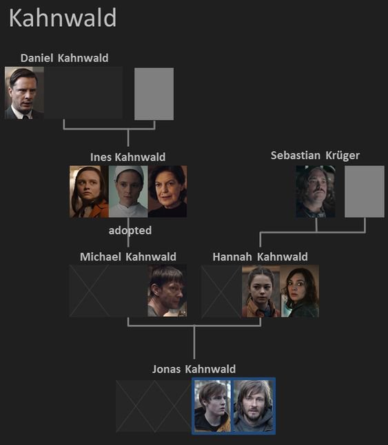 Dark Series Family Tree Characters Explained