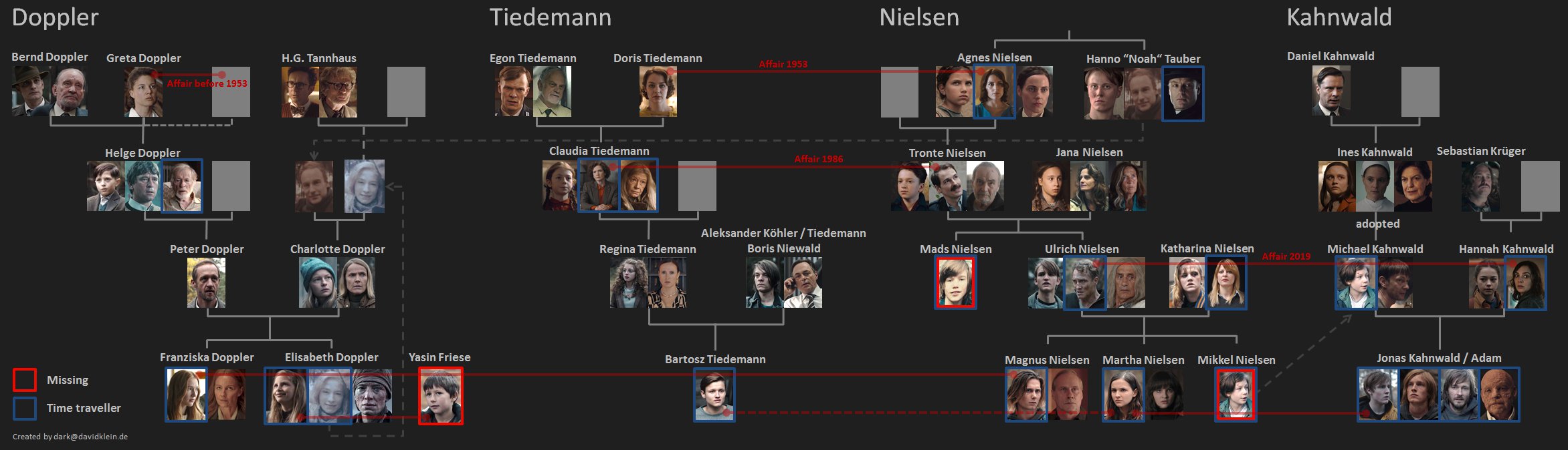 Dark Series Family Tree Characters Explained