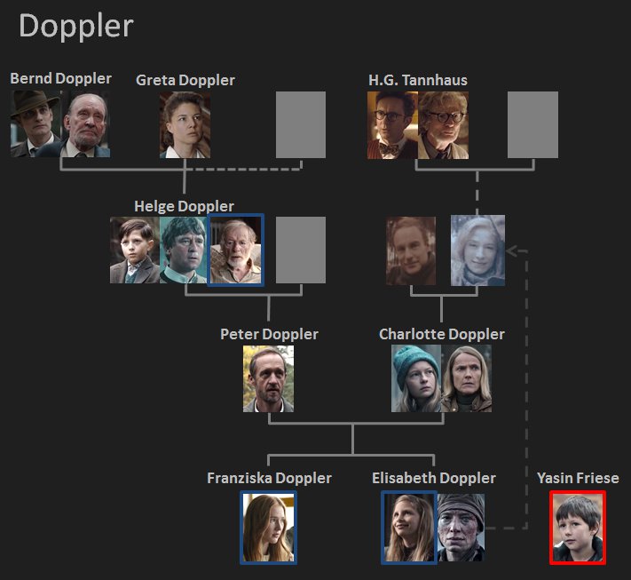 Dark Series Family Tree Characters Explained