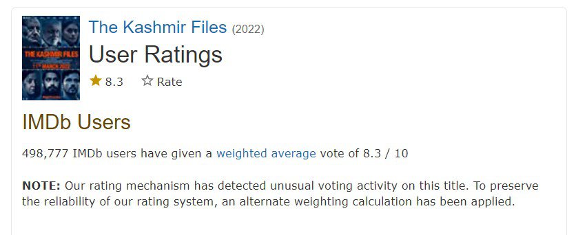 Twitter User Explains How IMDb Ratings Can Be Manipulated After 'The  Kashmir Files' Controversy
