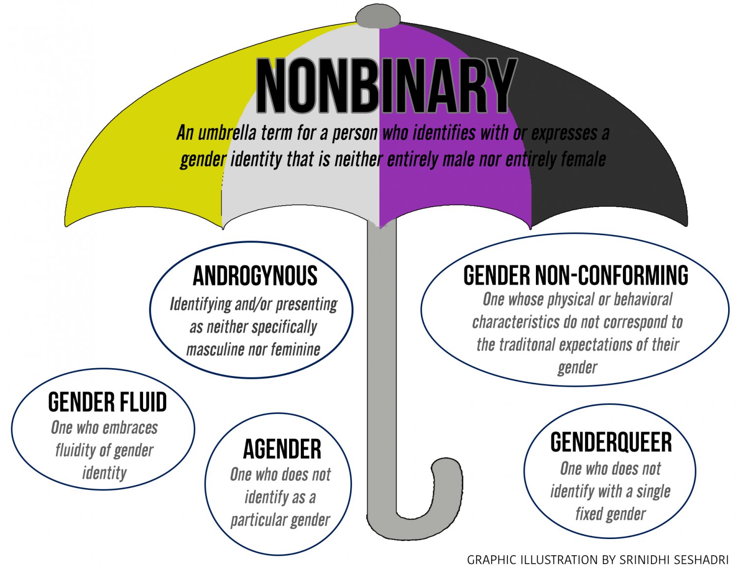 10 Things That People Often Get Wrong About Being A Non Binary Person