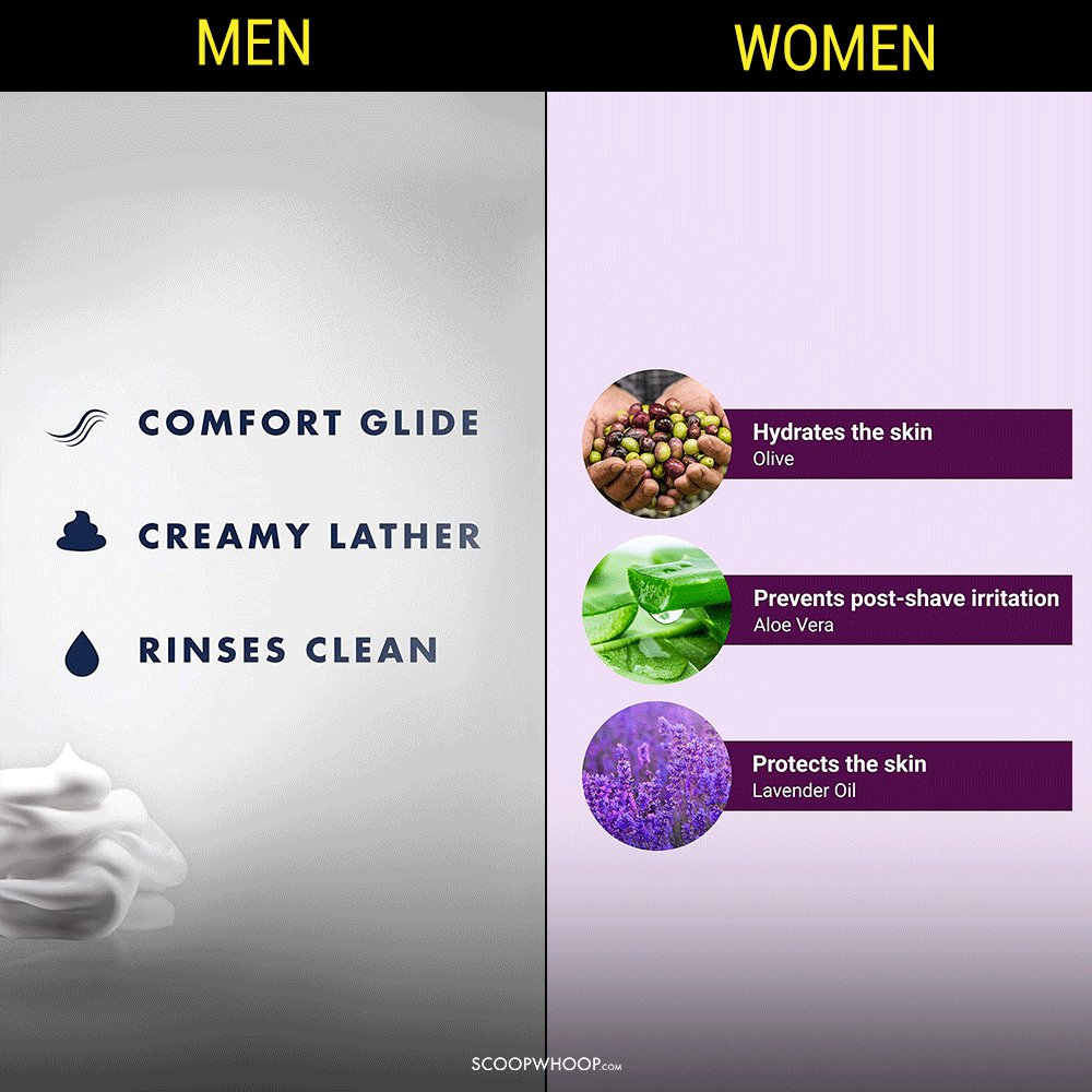 Common Products Marketed Differently For Men & Women For No Logical Reason