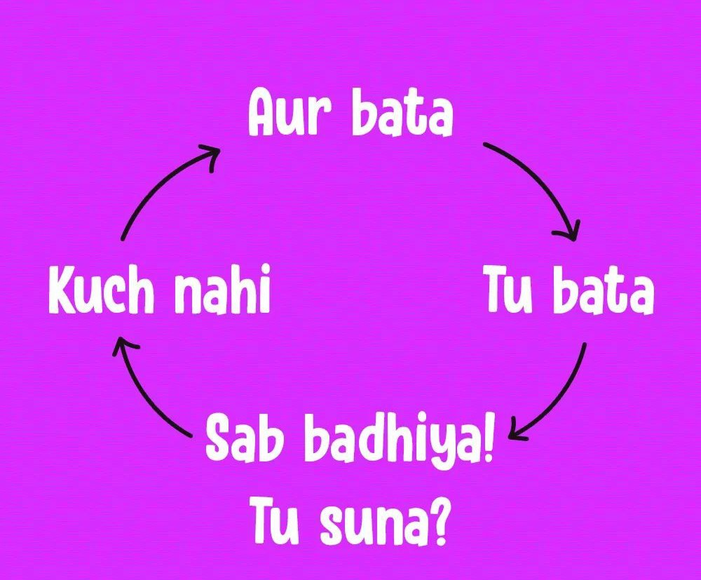 aur bata loop