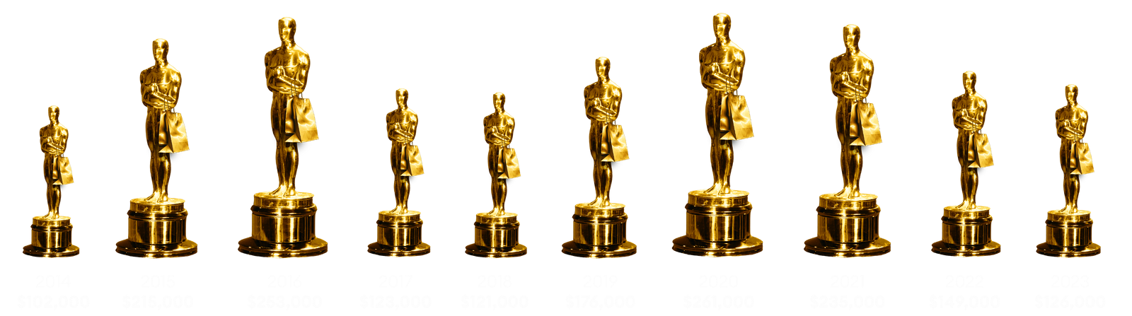 Oscars gift bag value