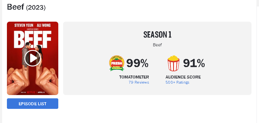 Beef - Rotten Tomatoes