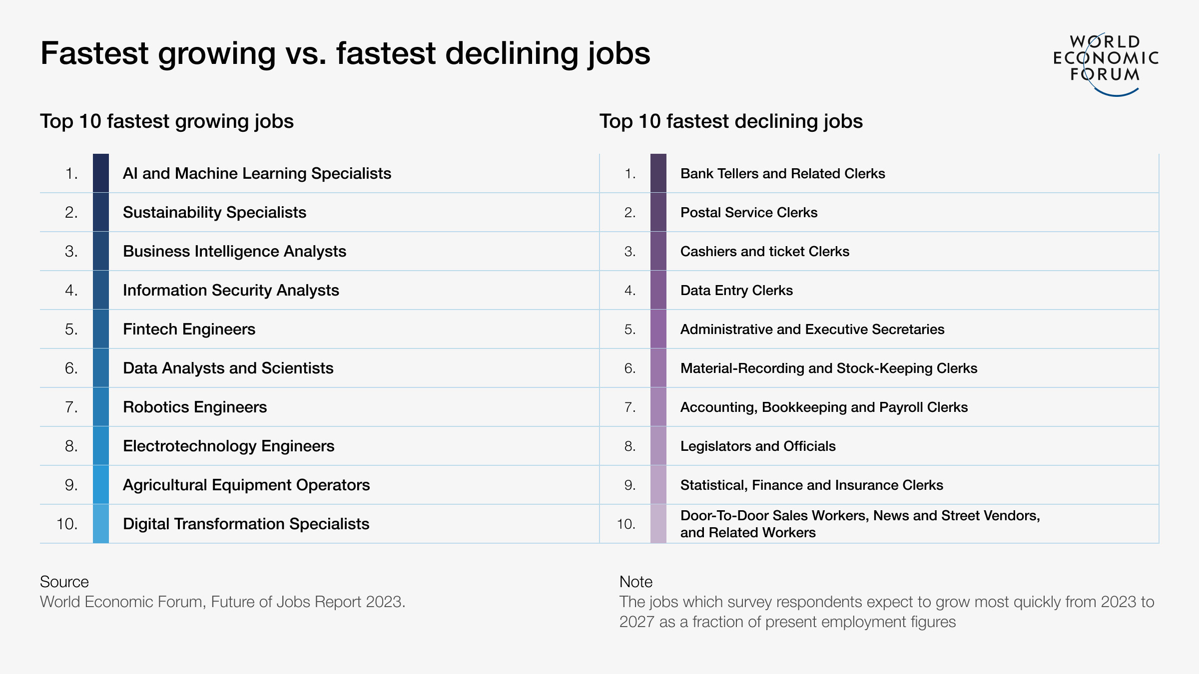fastest-declining jobs