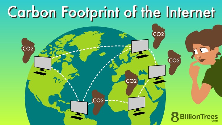 internet's annual carbon footprint