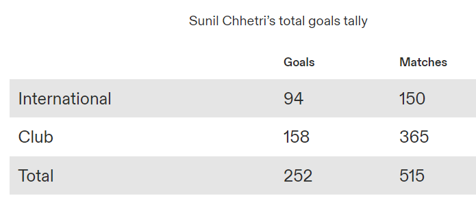 Sunil Chhetri legacy