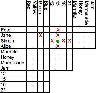 logic grid puzzles - mind games for adults